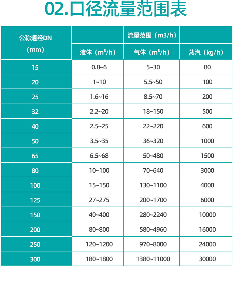 1679995385789869.jpg 渦街流量計_22.jpg