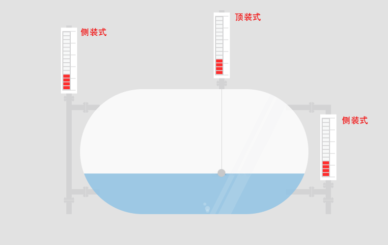 1679998104446905.gif 磁翻板液位計(jì)_17.gif
